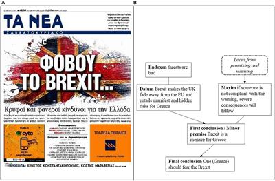 The front page as a canvas for multimodal argumentation: Brexit in the Greek press